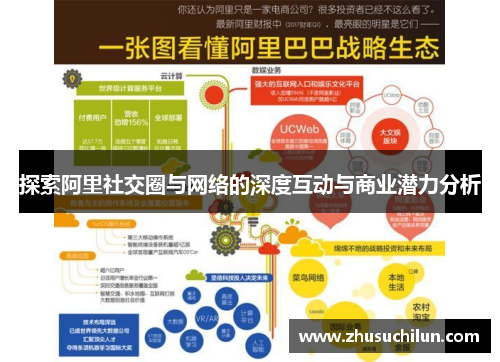 探索阿里社交圈与网络的深度互动与商业潜力分析