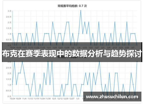 布克在赛季表现中的数据分析与趋势探讨