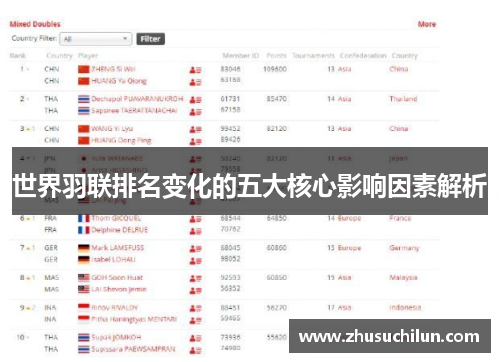 世界羽联排名变化的五大核心影响因素解析