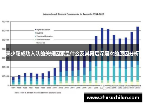 吴少聪成功入队的关键因素是什么及其背后深层次的原因分析