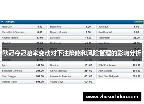 欧冠夺冠赔率变动对下注策略和风险管理的影响分析